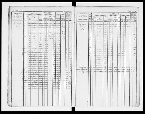 matrice cadastrale des propriétés foncières (bâties et non bâties)