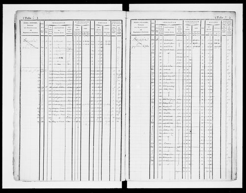 matrice cadastrale des propriétés foncières (bâties et non bâties)