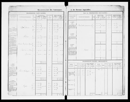 matrice cadastrale des propriétés foncières (bâties et non bâties)