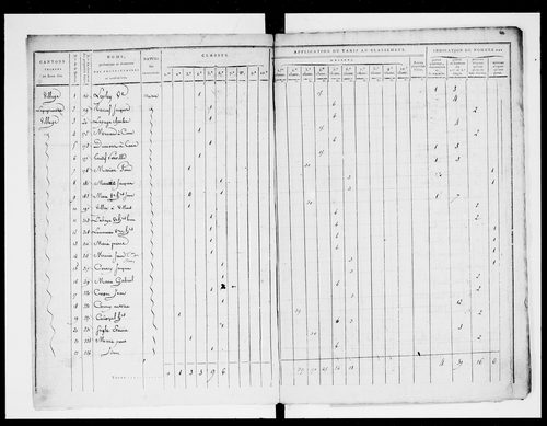 état de section