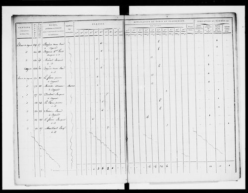 état de section