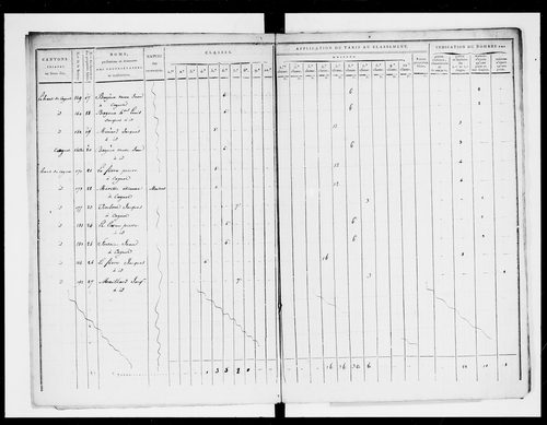 état de section