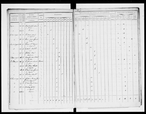 état de section