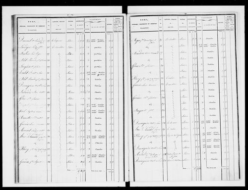 état de section (1829)