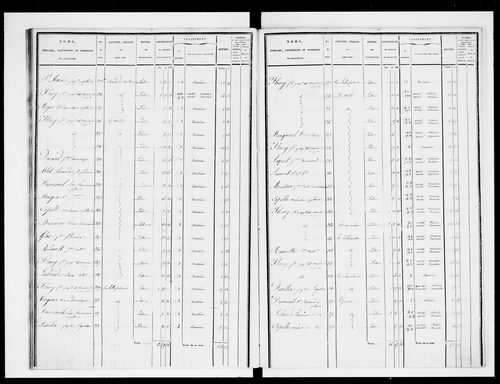 état de section (1829)