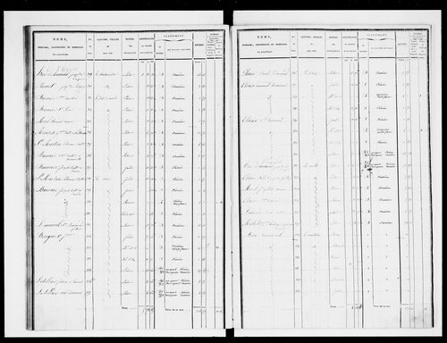 état de section (1829)