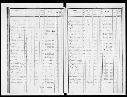 état de section (1829)