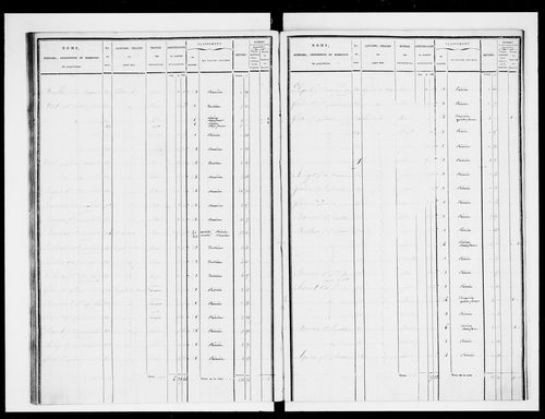 état de section (1829)