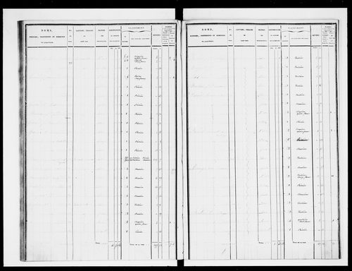 état de section (1829)