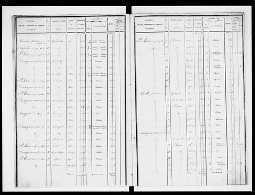 état de section (1829)