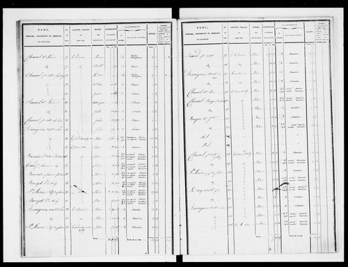 état de section (1829)