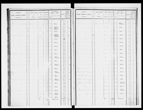 état de section (1829)