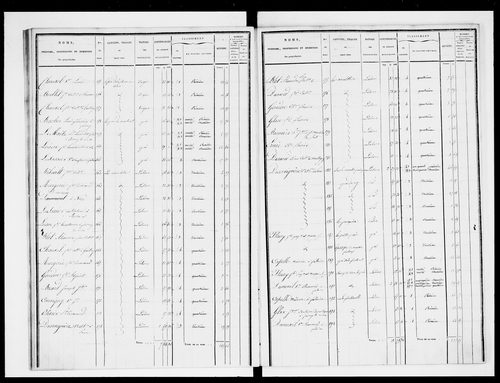 état de section (1829)