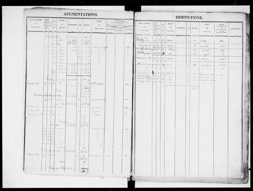 matrice cadastrale des propriétés foncières (bâties et non bâties)