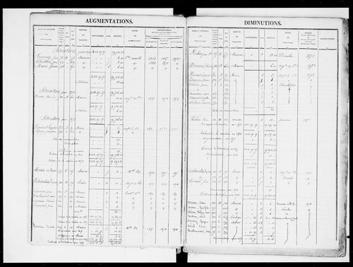 matrice cadastrale des propriétés foncières (bâties et non bâties)