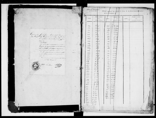 matrice cadastrale des propriétés foncières (bâties et non bâties)