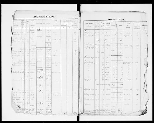 matrice cadastrale des propriétés foncières (bâties et non bâties)