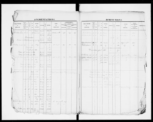 matrice cadastrale des propriétés foncières (bâties et non bâties)