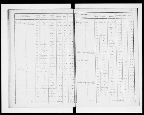 état de section (1827)