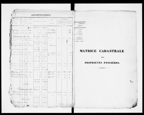 matrice cadastrale des propriétés foncières (bâties et non bâties)