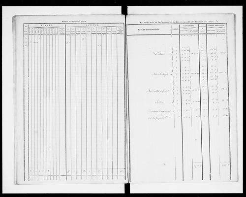 état de section (1827)