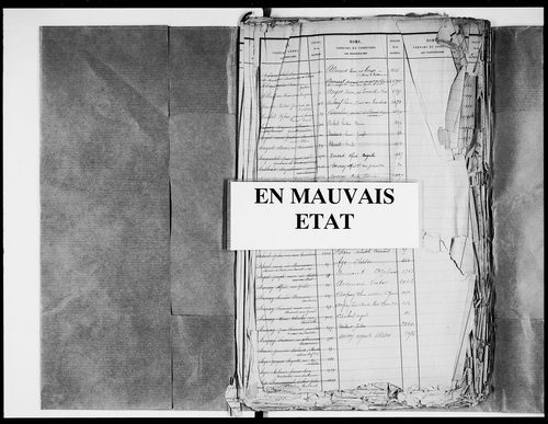 Table alphabétique (propriétés non bâties)