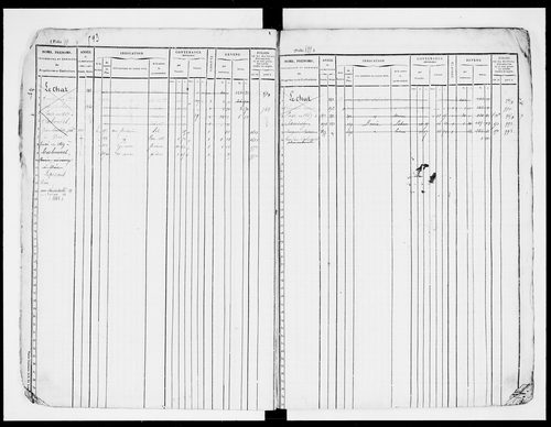 matrice cadastrale des propriétés foncières (bâties et non bâties), 1835-1913, 2e vol. (folios 577-1152)