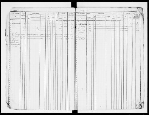matrice cadastrale des propriétés foncières (bâties et non bâties), 1835-1913, 2e vol. (folios 577-1152)