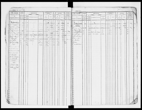 matrice cadastrale des propriétés foncières (bâties et non bâties), 1835-1913, 2e vol. (folios 577-1152)