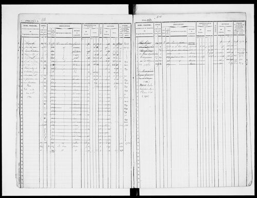 matrice cadastrale des propriétés foncières (bâties et non bâties), 1835-1913, 3e vol. (folios 1153-1727)
