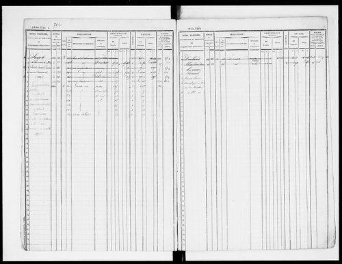 matrice cadastrale des propriétés foncières (bâties et non bâties), 1835-1913, 3e vol. (folios 1153-1727)
