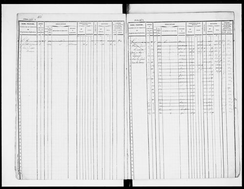 matrice cadastrale des propriétés foncières (bâties et non bâties), 1835-1913, 3e vol. (folios 1153-1727)