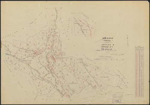 Section B1