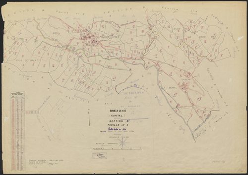 Section B3