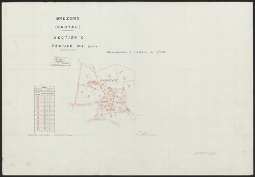 Section C2 : développement du hameau de Farreyre