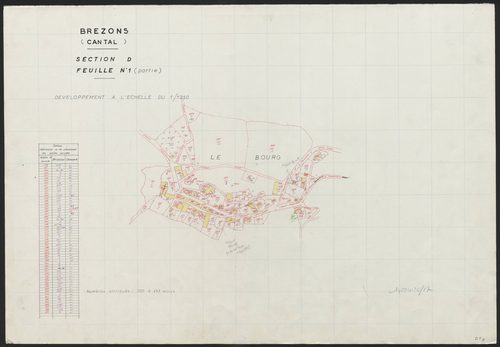 Section D1 : développement du bourg