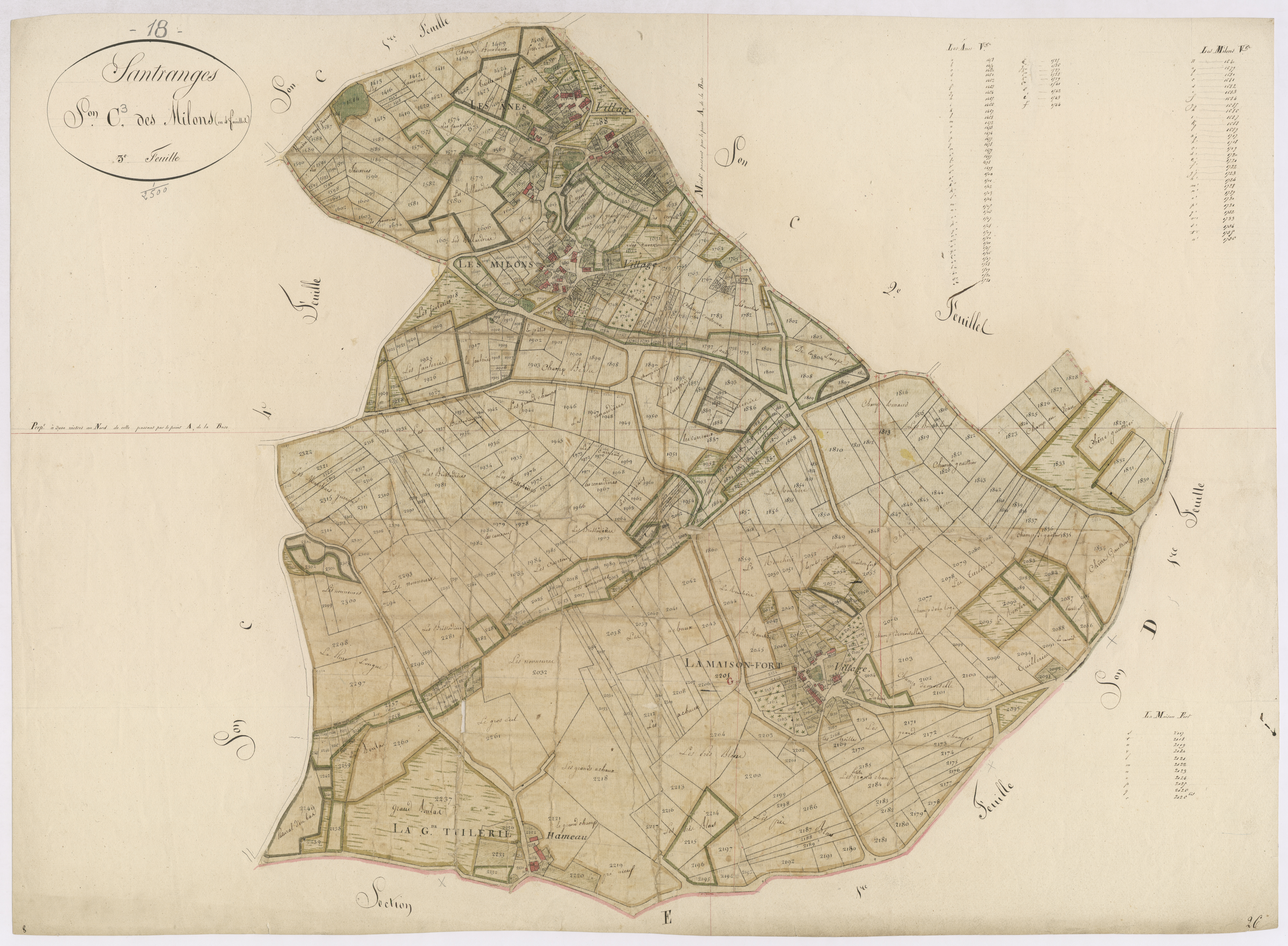 3P 2682/09  Santranges