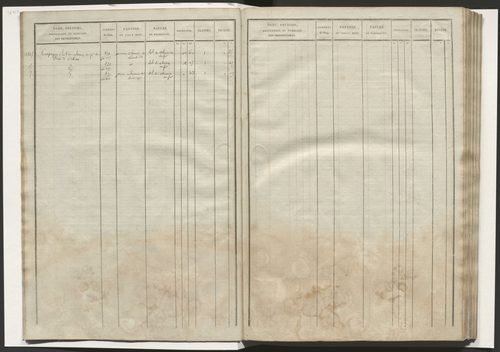 État de section