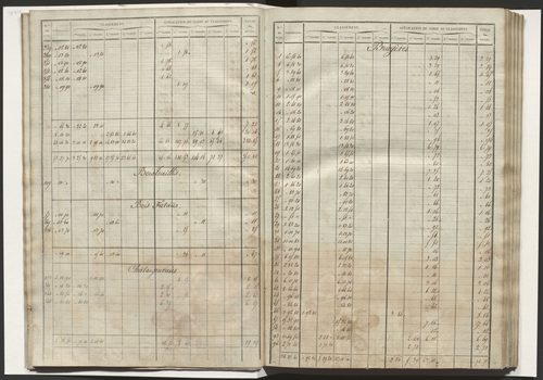 État de section