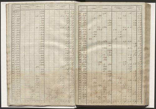 État de section