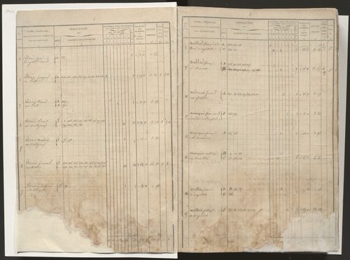 État de section et liste alphabétique des propriétaires