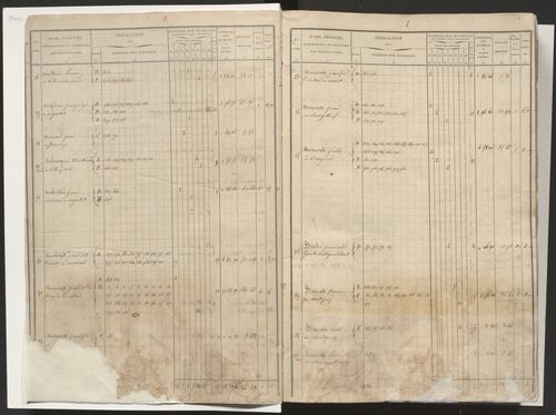 État de section et liste alphabétique des propriétaires