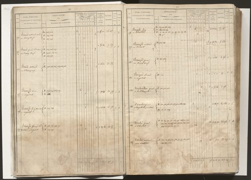 État de section et liste alphabétique des propriétaires