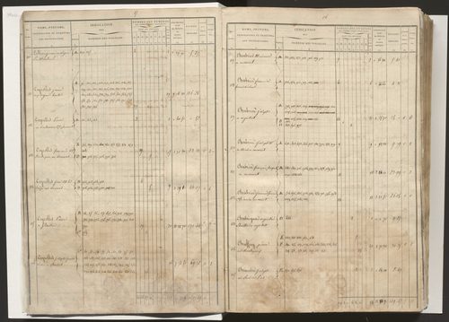 État de section et liste alphabétique des propriétaires