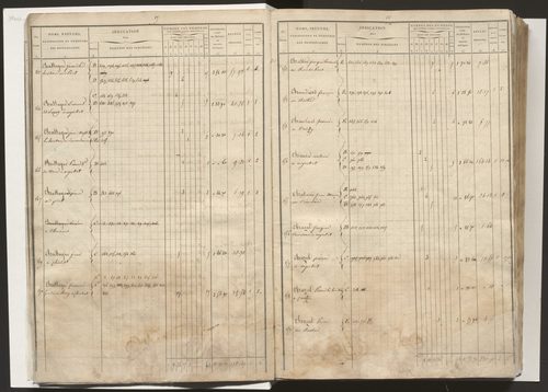 État de section et liste alphabétique des propriétaires