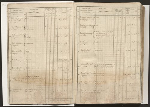 État de section et liste alphabétique des propriétaires