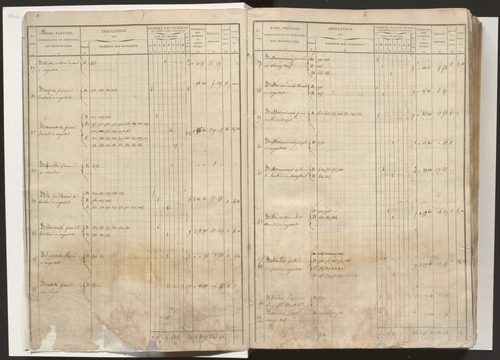 État de section et liste alphabétique des propriétaires