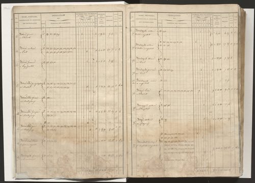 État de section et liste alphabétique des propriétaires