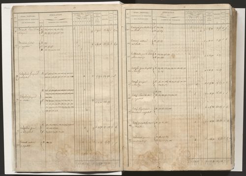 État de section et liste alphabétique des propriétaires