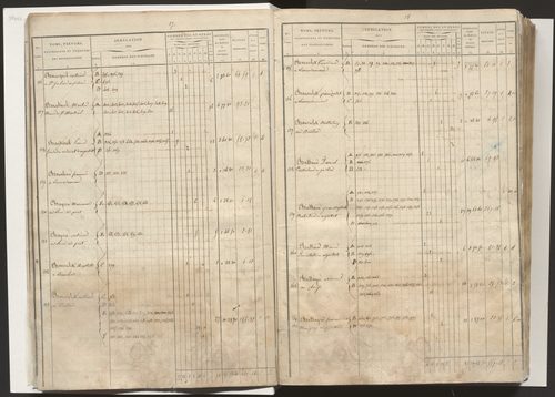 État de section et liste alphabétique des propriétaires